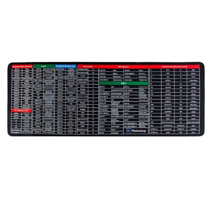 Short Cut Key Mousepad
