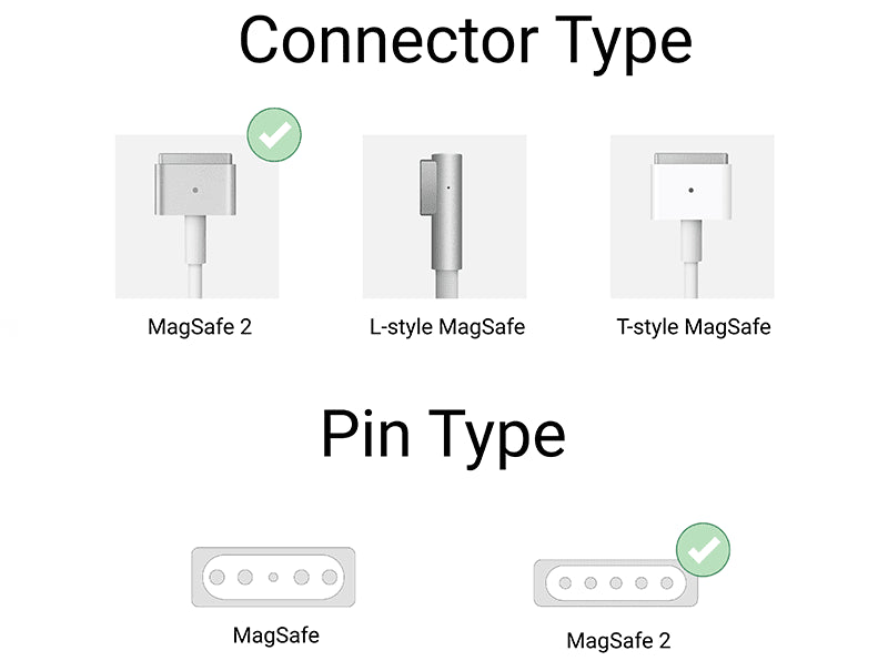 Techie Magsafe 2 16.5V 3.65A 60W Big Pin Laptop Adapter